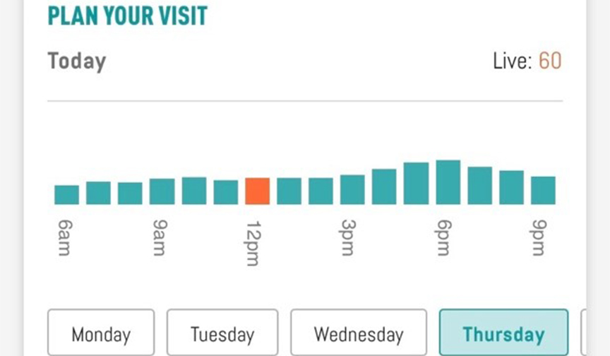 Each gym can provide you with off-peak hour advice Gym planner: visitor tracker